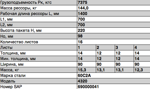 Рессора УРАЛ-4320 задняя (16 листов) L=1550мм ЧМЗ 4320291212201 OMK AUTO