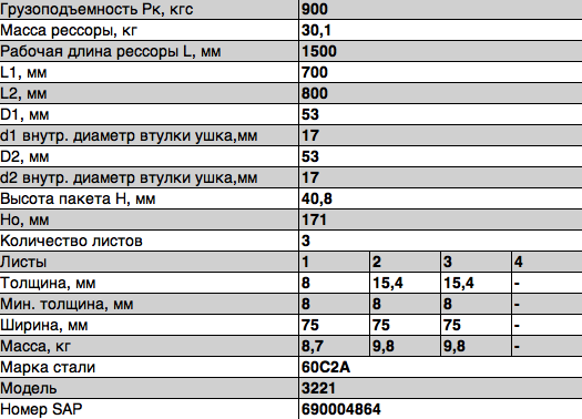 Рессора для а/м ГАЗель (задняя) 3-х листовая, с шарнирами с хомутом под болт "ЧМ 32212912010004 OMK AUTO