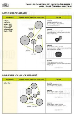 Ролик привод. ремня с натяж. мех. для а м Chevrolet Captiva (11-) 2.5i (CM 0506) CM 0506 TRIALLI