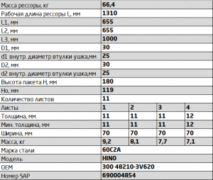 рессора 11 лист задн.! L=1310\ Hino 701111HN291201210 OMK AUTO