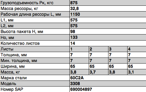 Рессора ГАЗ-3308 Садко передняя (14 листов) L=1216мм ЧМЗ 3308-2902012-10 OMK AUTO