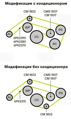 Ролик привод. ремня Mercedes C (W202) (93-)/C (W203) (00-) 2.6/3.2/5.4 (CM1507) CM 1507 TRIALLI