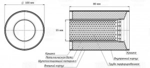 Пламегаситель коллекторный 100/80-55 (нерж. сталь) (ESM 1008055 k) ESM 1008055 k TRIALLI