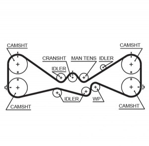 Ремень зубчатый 5612XS 281 x 30 (8597-15612) 5612XS GATES