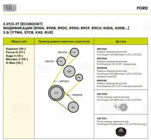 Ролик привод. ремня для а.м Ford Mondeo V (15-) 2.0T (опор.) (CM5721) CM5721 TRIALLI