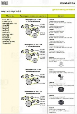 Ролик привод. ремня Kia Soul (08-)/Ceed (07-) 1.6d (выпуск до 2011) (с натяж. ме CM5454 TRIALLI