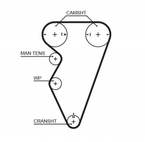 Ремень зубчатый 5416XS 143 x 26 (8597-15416) 5416XS GATES