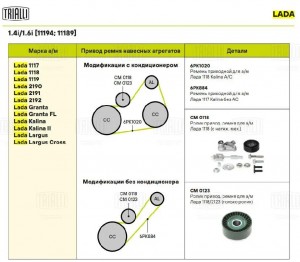 Натяжитель ремня ВАЗ-1118,2190 генератора с роликом комплект TRIALLI CM 0118 TRIALLI