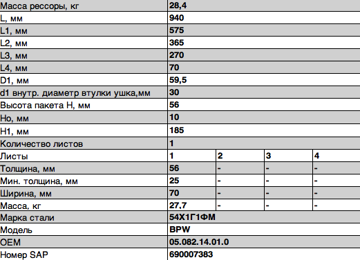 Полурессора BPW задняя прицепа (1 лист) гнутая L=995мм ЧМЗ SPRINGER 705601BW14010 OMK AUTO