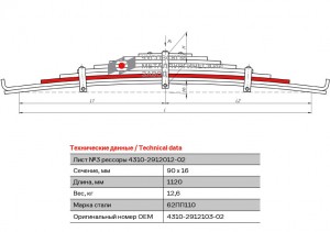 Лист №3 задней рессоры (12мм) КАМАЗ (Чусовой) 4310291210302 OMK AUTO