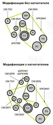 Ролик генер. Mazda 3 (03-) 1.4/1.6 CM2501 CM 2501 TRIALLI