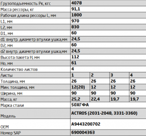 Рессора передняя 902604MS-2902012-10 902604MS-2902012-10 OMK AUTO