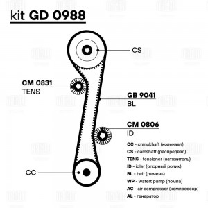 Ремкомплект ГРМ Hyundai Tucson/Kia Sportage (04-) 2.0i (1 ремень HNBR/2 ролика)  GD0988 TRIALLI