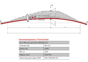 Лист рессоры МАЗ задней №1 полуприцепа L=1585мм ЧМЗ 941291210102 OMK AUTO