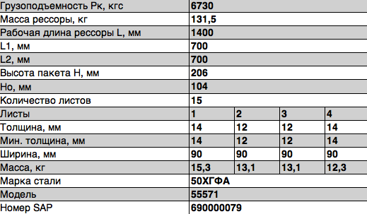 Рессора УРАЛ-55571 задняя (15 листов) L=1550мм ЧМЗ 555712912122 OMK AUTO
