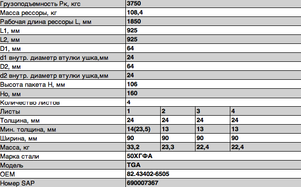 рессора 4-листовая! передняя L=925\ MAN 902404MN6505290201210 OMK AUTO