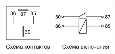 Реле электромагнитное 24V 4-х контактное 40А замыкающее ЭНЕРГОМАШ 413787 ENERGOMASH