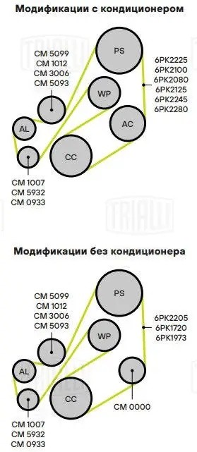 Ролик привод. ремня Ford Mondeo (06-) 1.8 (CM1012) CM 1012 TRIALLI