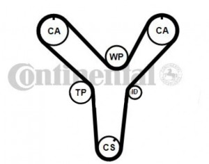 Ремень ГРМ [195 зуб., 32mm] CT1086 CONTINENTAL
