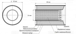 Пламегаситель коллекторный 95/80-55 (нержавеющая сталь) ESM 958055 k TRIALLI