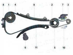 Комплект для замены цепи ГРМ NISSAN QR20DE/QR25DE 05- TK-NS212-G TKNS212G SAT