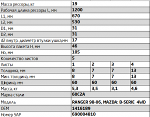 Рессора FORD Ranger MAZDA B-Series (97-06) задняя (5 листов) L=1200мм ЧМЗ SPRING 600805FD-2912012-10 OMK AUTO