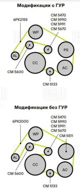 Натяжитель приводного ремня MERCEDES C (C204,S204,W204),E (C207,S212,W212) TRIAL CM 5470 TRIALLI