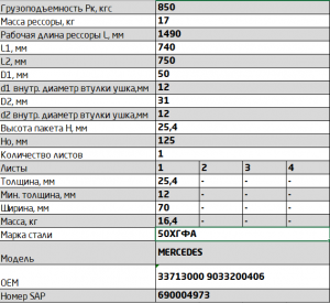 рессора 1 лист задн.! L=1490\ MB 702501MS291201210 OMK AUTO