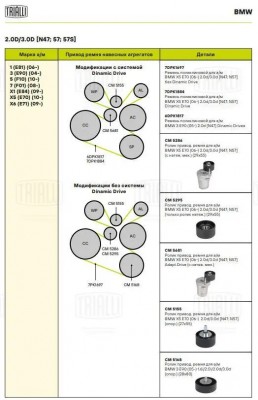 ролик ГРМ! опорн.\ BMW 3 E90 1.6i 05> CM 5168 TRIALLI