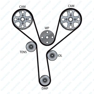 Ремень ГРМ [197x20] 941103 DAYCO