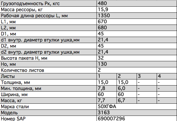 Рессора УАЗ-3163 (18-) задняя (2 листа) с сайлентблоками L=1350мм ЧМЗ 601502UZ291201210 OMK AUTO