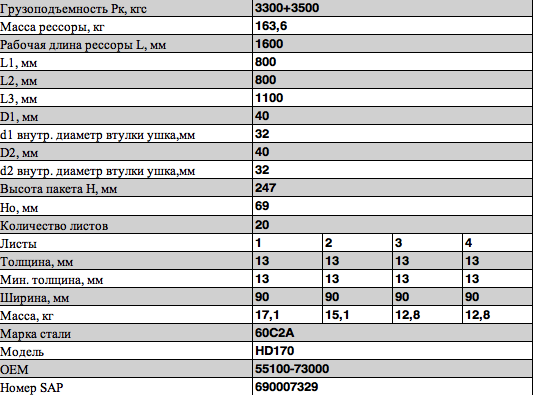 Рессора HYUNDAI HD170 задняя (20 листов) с подрессорником L=1600мм ЧМЗ SPRINGER 901320HD170291201210 OMK AUTO