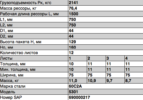 Рессора ЗИЛ-5301 задняя (12 листов) L=1565мм ЧМЗ 5301291201202 OMK AUTO