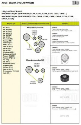 Ролик привод. ремня для ам VW Transporter (09-) 2.0d (CM 5129) CM 5129 TRIALLI