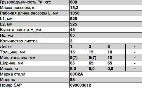 Рессора ГАЗ-3307,ГАЗон Next задняя дополнительная (3 листа) L=1150мм ЧМЗ 531229130121001 OMK AUTO
