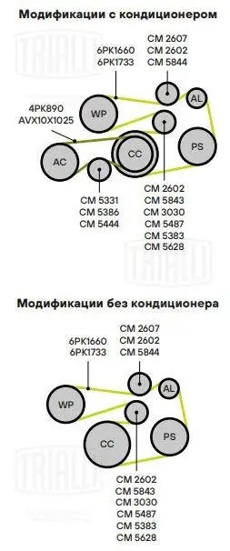 Ролик привод. ремня для ам BMW 5 (90-) 2.0,2.2,2.5,2.8,3.0 генератора (CM 2607) CM 2607 TRIALLI