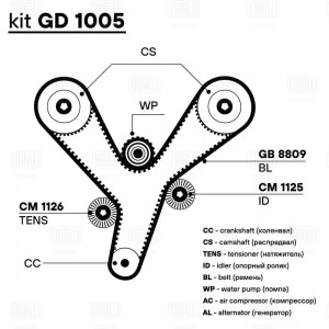 Ремень ГРМ Mitsubishi Pajero IV (06-) 3.5i/3.8i (201*32) (HNBR стекловолок.) (GB GB8809 TRIALLI