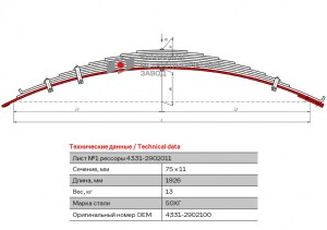 Лист №1 передней рессоры ЗИЛ-4331 L-1920мм (Чусовой) 43312902100 OMK AUTO