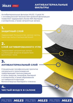 Фильтр салона антибактериальный (серия PRO) (упаковка 2шт.) BMW X5 (E70/F15)/X6  AFP2254 MILES