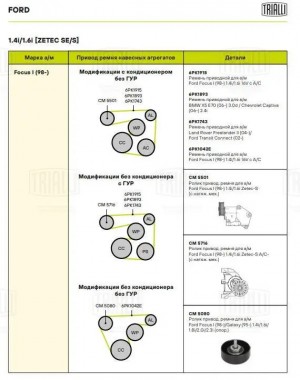 Ролик привод. ремня Ford Focus I (98-) 1.4i/1.6i Zetec-S (с натяж. мех.) (CM 550 CM5501 TRIALLI