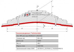 Лист рессоры VOLVO FH12,FM12,FM10 задней №1 (11 листов) L=1660мм ЧМЗ 902611VV-2912101 OMK AUTO