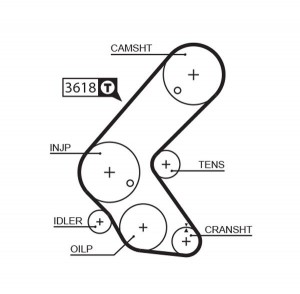 Комплект ГРМ OPEL Corsa C (03-06),Meriva A (03-10) GATES K015563XS GATES