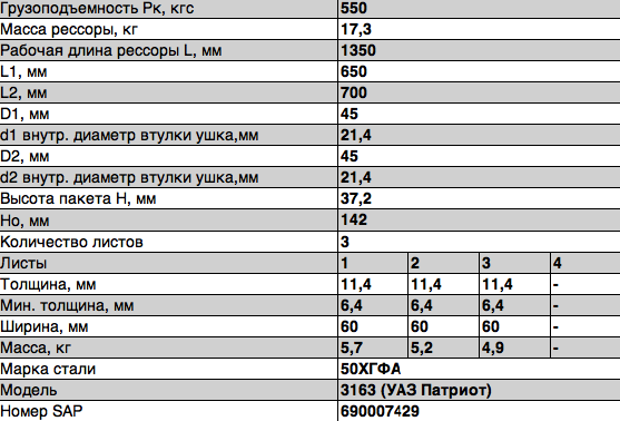 Рессора УАЗ-3163 задняя (3 листа) с шарнирами L=1350мм ЧМЗ 601103UZ291201002 OMK AUTO