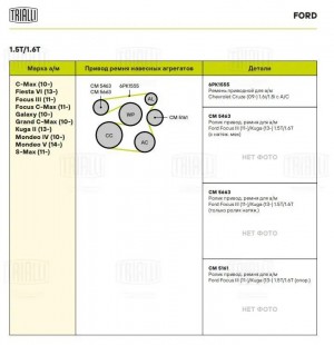 Ролик привод. ремня для а/м Ford Focus III (11-)/Kuga (13-) 1.5T/1.6T (только ро CM 5663 TRIALLI