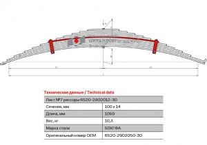 лист рессоры! №7 передняя L=1050mm (12-ти листовая)\ КамАЗ 6520, 53605 12 6520290205030 OMK AUTO