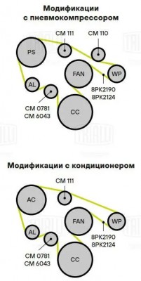 Натяжитель ремня дв. Cummins ISF 3.8L Евро-4 CM0781 TRIALLI
