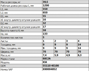 Рессора KIA Bongo 3 (06-) (2WD) задняя (5 листов) L=1265мм ЧМЗ SPRINGER 700905KA-2912012-10 OMK AUTO