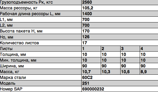 Рессора КРАЗ-251 передняя (17 листов) L=1488мм ЧМЗ 251290201202 OMK AUTO