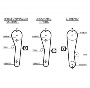 Зубчатый ремень привода ГРМ PowerGrip® 5043 GATES