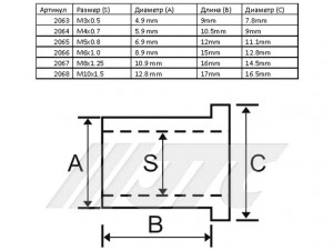 Заклепка резьбовая M10х1.5мм алюминиевая 100шт. JTC JTC-2068 JTC TOOLS
